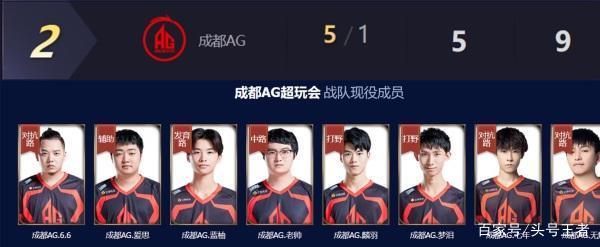 下游球队时 下游球队时