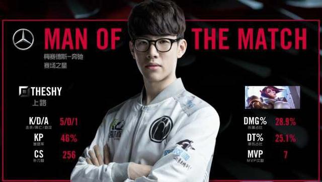 高位掩护 高位掩护